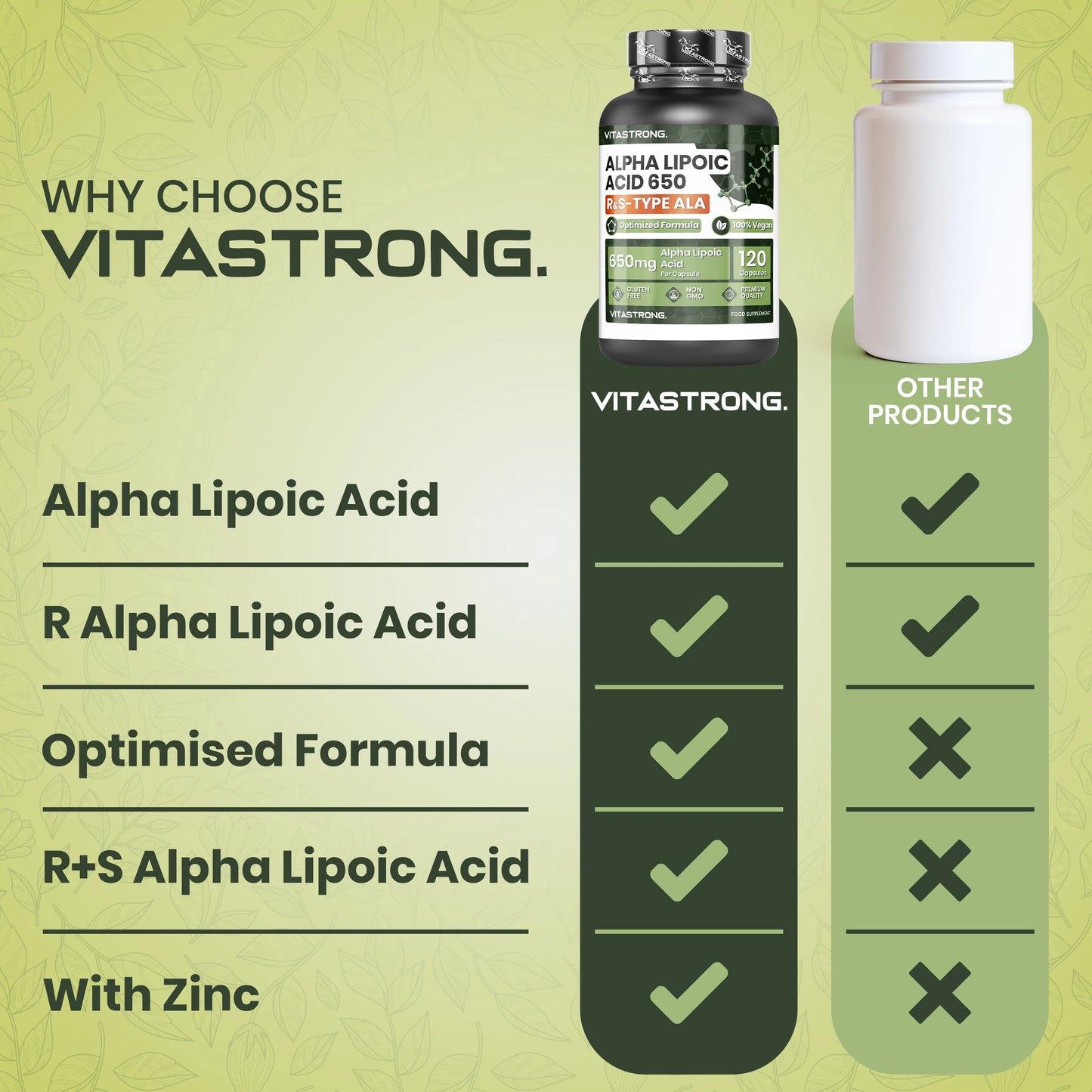 Alpha Lipoic Acid with Zinc Oxide 650Mg, Optimized Formula Lipoic Acid Type R & D, ALA Supplement 100% Vegan, 120 Gluten-Free Capsules No Gmos Alpha Lipoic Acid, Vitastrong Quality