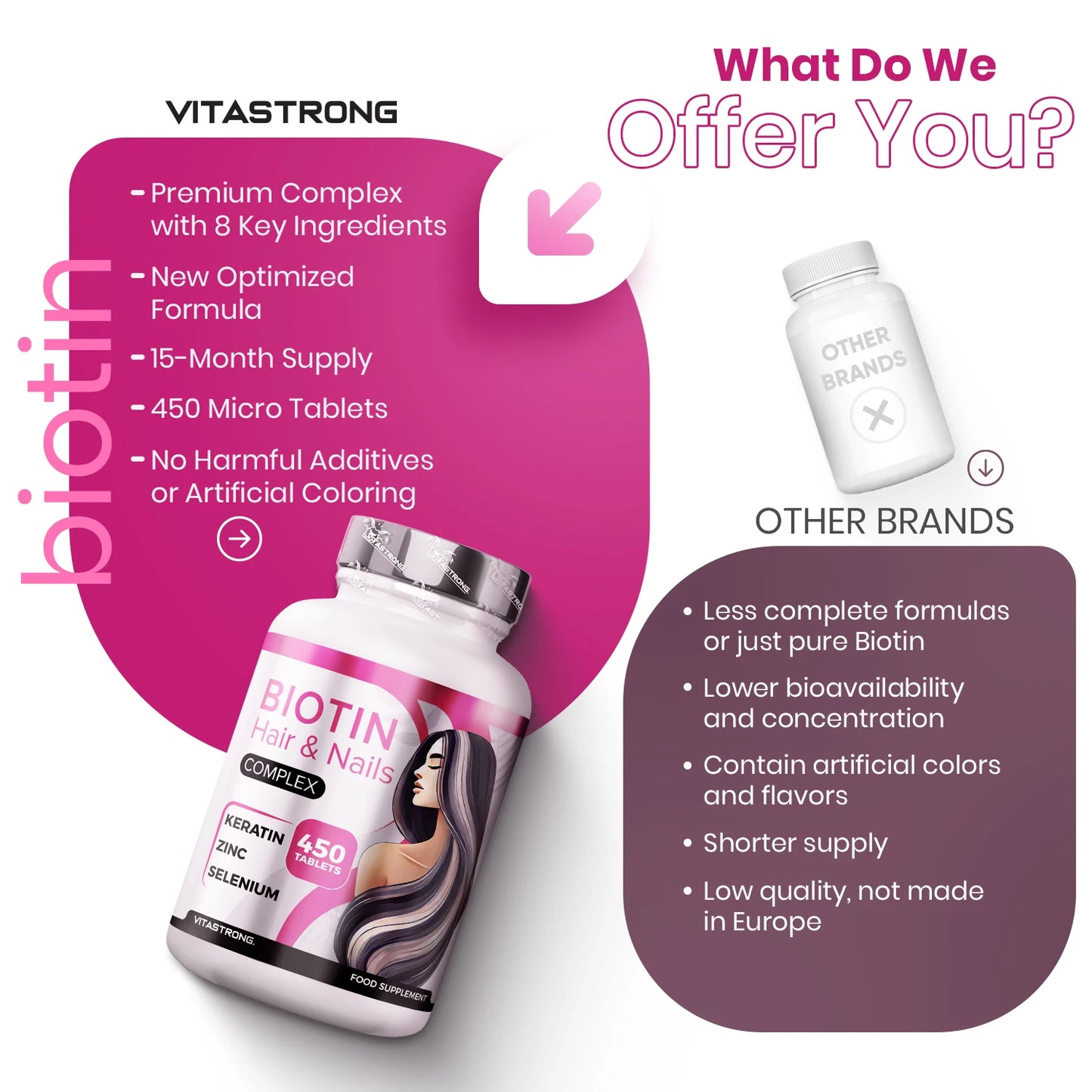 Biotin Hair Vitastrong 450 Tablets High Dosage (15 Months) Biotin Complex Premium with Keratin for Hair, Selenium, Zinc, Copper, Bamboo, Hair Vitamins & Nails, Hair Supplements